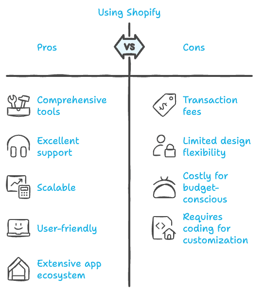 Why Use Shopify