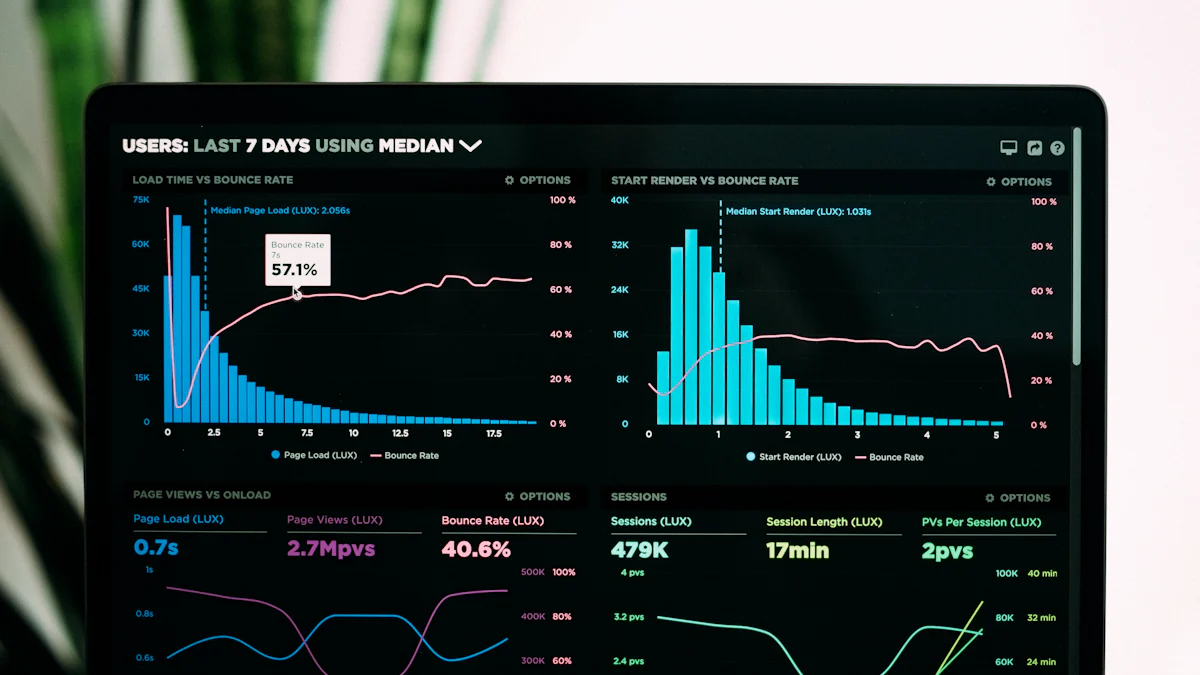 Monitoring Website Performance